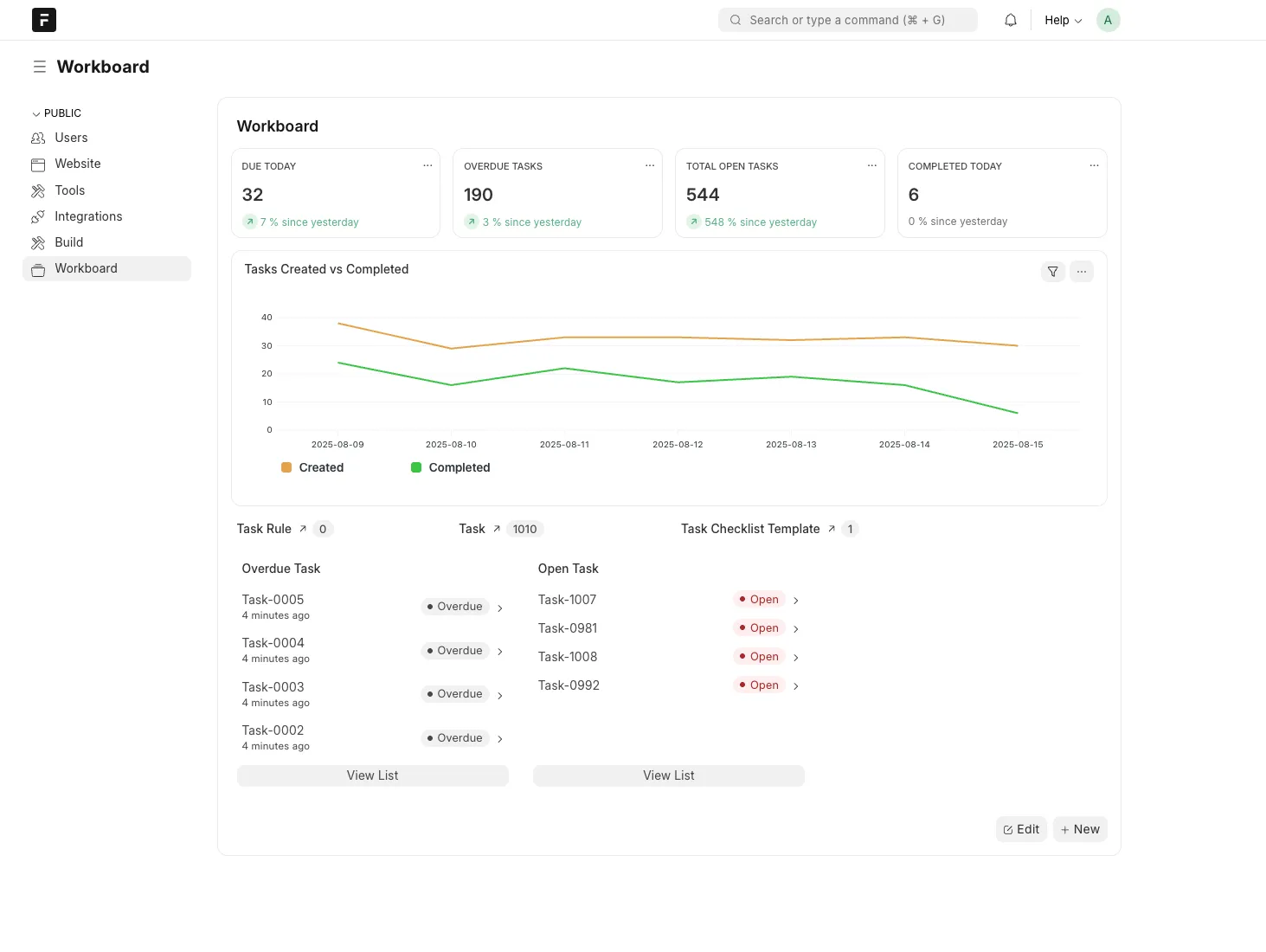 Workboard WorkBoard | Frappe Cloud Marketplace